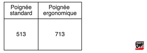 dimensions pince courte chaine nez à mâchoires lisses tronex
