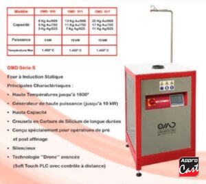 four-induction-statique-